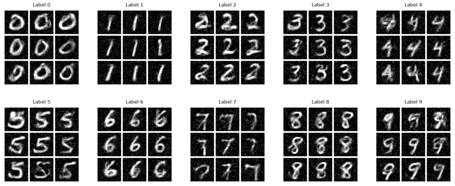 Examples of image generated via base distribution conditioning