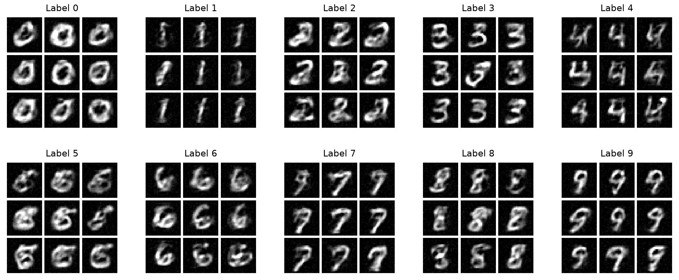 Examples of image generated via image embeddings