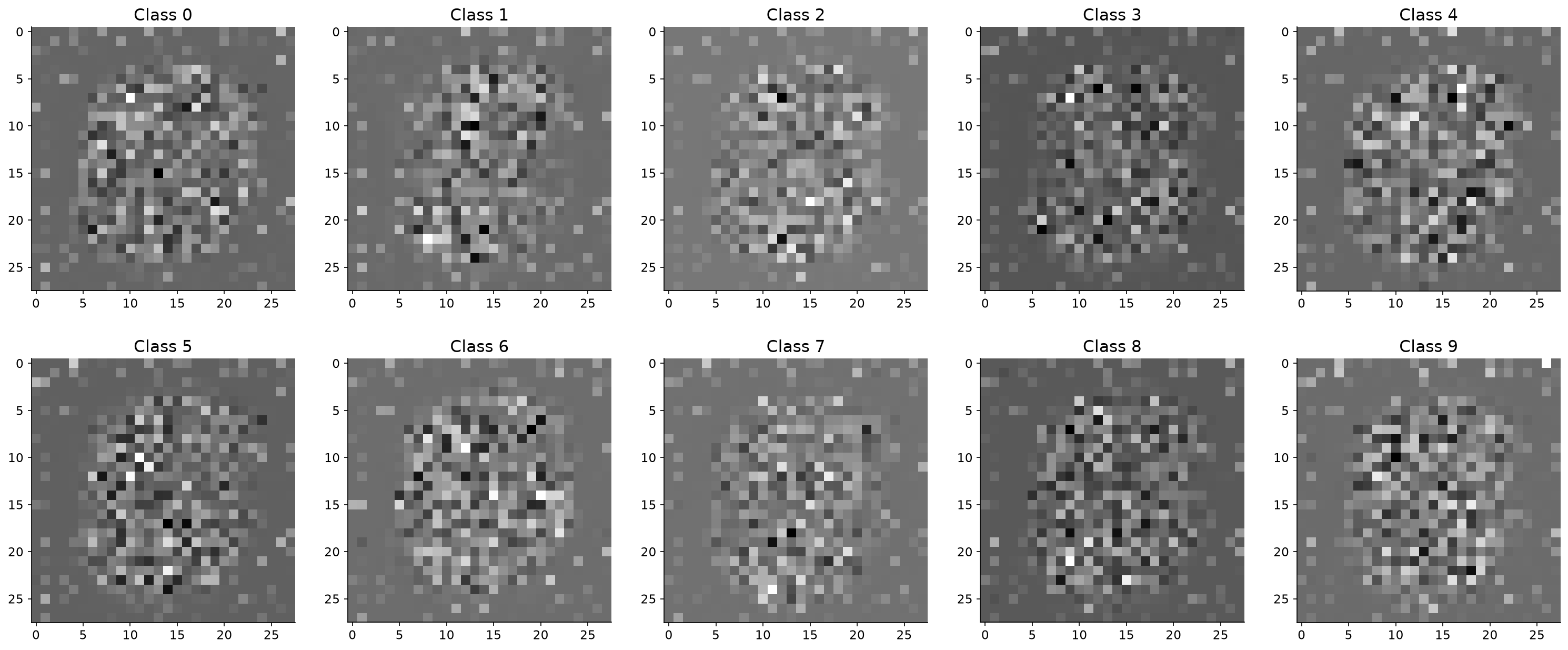 Learned image embeddings