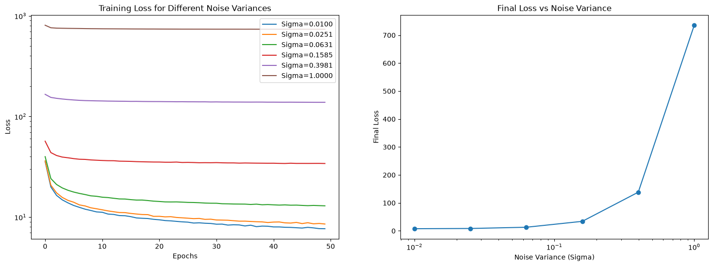 Training Loss vs Variance